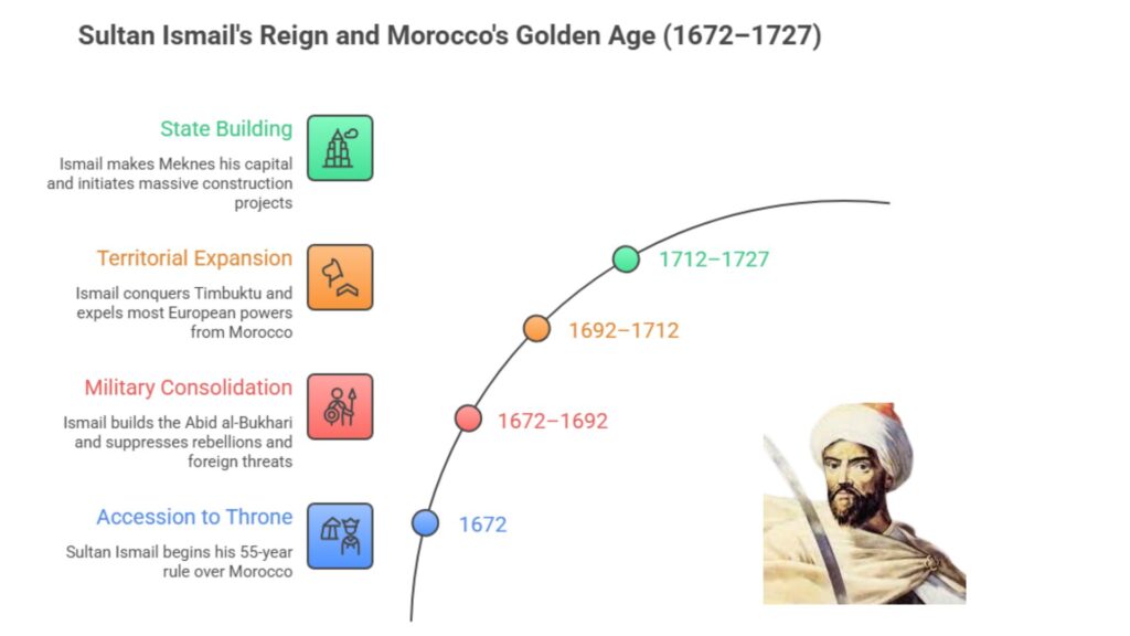 Moroccan golden age
